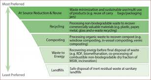 Characteristics of municipal solid waste these percentages vary from city to city depending on food habits type of waste quantity. Solid Waste Management In Urban India Imperatives For Improvement Orf