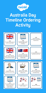 Put Some Events That Took Place Between The Beginning Of Australia Day And Now In Chronological Order With This Handy Timeline Or Australia Day Australia Day