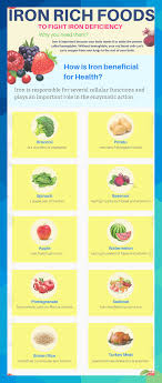 Pin On Diet And Nutrition