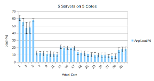 50 of the most amazing popular minecraft servers of 2021. Https Ieeexplore Ieee Org Iel7 7938141 7946583 07946694 Pdf