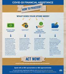 The cares act, the largest economic relief package in our nation's history, was signed into law on march 27 and includes major provisions u.s. Cares Act Summary The American Booksellers Association