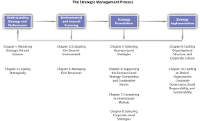 Image result for Business Management Management Science Organization Science