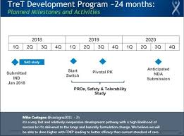 Die pumpe arbeitet sozusagen gegen den erhöhten strömungswiderstand an, der durch das schließen der thermostatventile verursacht wird. United Therapeutics Could See Tyvaso Pressure As Mannkind Submits Ind For Inhaled Version Of Treprostinil Nasdaq Uthr Seeking Alpha