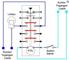 Dan lihat kembali gambar wiring rangkaian kontaktornya. Kontaktor Magnetik Magnetic Contactor Mc Teknik Listrik Pemakaian
