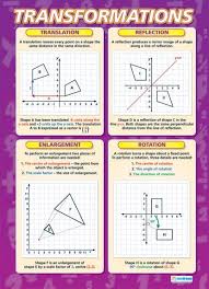 Transformations Maths Poster Transformations Math Studying Math Teaching Math