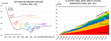 the tide of global debt has peaked 8 charts suggest what