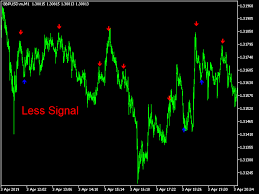 Free download forex non repaint real trend indicator am trading tips october 23, 2020. Indicator Forex Reversal No Repaint Forex Tips Telegram