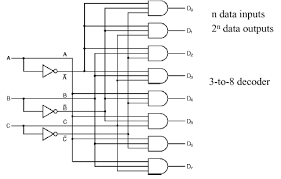 Are you looking for decoder definition in computer architecture? Organization Of Computer Systems Introduction Abstractions Technology