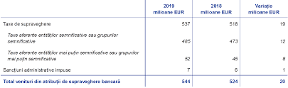 Cu alte cuvinte, cumulul va fi interzis atât între pensiile din sistemul public de stat și veniturile bugetare, cât și între acestea din personalul angajat cu contract de muncă pe post de pilot din cadrul școlii superioare de aviație poate cumula pensia cu salariul. Conturile Anuale Ale Bce 2019