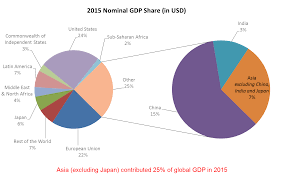 Uob Expanding Into Asia