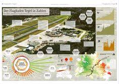 Doppelseite Zum Flughafen Tegel Txl In Berlin Diese Ist Teil Einer Berliner Illustrirte Zeitung Die Am 10 9 2017 Als Wochenend Infografik Morgenpost Poster