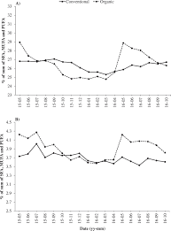 Genetic Analysis Of Predicted Fatty Acid Profiles Of Milk From Danish Holstein And Danish Jersey Cattle Populations Journal Of Dairy Science