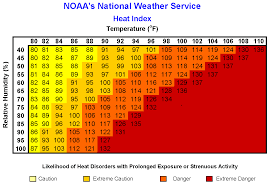 Heat Index Chart Ny Nj Pa Weather