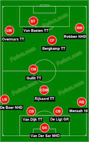 De jong, de roon, wijnaldum; Team Ha Lan All Star Trang Review Tin Tá»©c Fifa Online 4