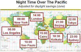 Time Zones Global Catastrophic Risk Institute