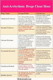 Antiarrhythmicdrugs Medications Nursing Nurse Study Notes Nursing School Survival