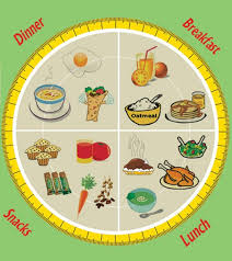 Start studying breakfast, lunch, dinner. Here Is A Sample Diet Chart For Pregnant Women
