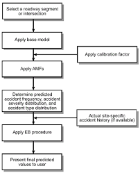 chapter 2 prediction of the expected safety performance of