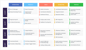 What S A Road Map What's A Business Roadmap? - Roadmunk