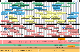 Timeline