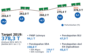 Pendapatan garis kemiskinan (pgk) keseluruhan nasional adalah sebanyak rm2,208 sebulan bagi satu isi rumah pada tahun 2019. Apbn 2019