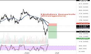 However, the tradingview team reviews everything and takes your many great suggestions into account. Nzdjpy Nzd New Zealand Dollar Tradingview