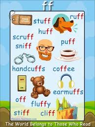 Ff Words Free Printable Ff Sound Phonics Poster Ideal For Word Walls And Spelling Programs Phonics Iteachto Phonics Posters Phonics English Phonics