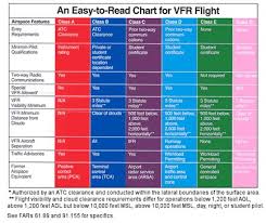 Vfr Private Jet Charter