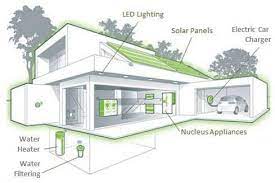 Dising Eco House Design Eco House Eco House Plans