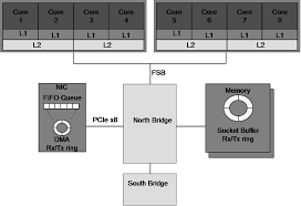 Hardware Architecture Of The Poweredge Server Download