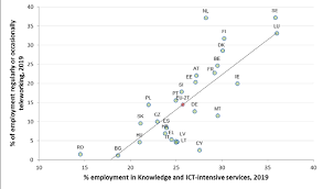 Maybe you would like to learn more about one of these? Https Ec Europa Eu Jrc Sites Default Files Jrc120945 Policy Brief Covid And Telework Final Pdf