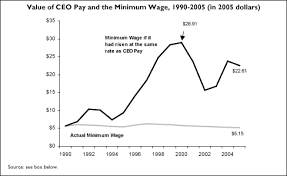 ceo pay charts united for a fair economy