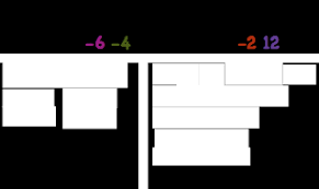 There are 12 practice problems included in the activity. How Do You Write A Quadratic Equation In Vertex Form If You Have The Vertex And Another Point Virtual Nerd Can Help