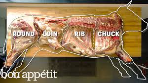 How To Butcher An Entire Cow Every Cut Of Meat Explained Bon Appetit