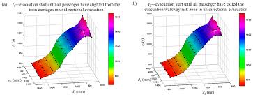 Our mission is to maintain the highest quality of residential and commercial application with consistent customer satisfaction. Sustainability Free Full Text Influence Of Evacuation Walkway Design Parameters On Passenger Evacuation Time Along Elevated Rail Transit Lines Using A Multi Agent Simulation Html