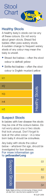 Jaundice Lewisham And Greenwich Nhs