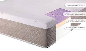 Jul 07, 2021 · the average lifespan of a foam mattress is six to eight years. What Is Memory Foam A Look At The Pros And Cons The Sleep Judge