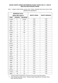 Vakti ise takvimlerde imsak olarak belirtilen zamanda girer ve güneş doğana kadar devam. Jadual Waktu Imsak Dan Berbuka Puasa 2020 1441h Negeri Johor Aku Sis Lin