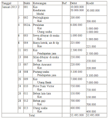 Itulah tadi transaksi jurnal umum perusahaan jasa, semoga dari contoh di atas akan membantu anda dan menambah wawasan tersendiri bagi anda. Contoh Soal Akuntansi Jurnal Umum Sampai Jurnal Penutup