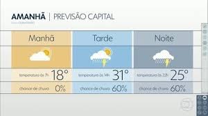 Paulo nunes critica o time. Sp Tera Chuva E Queda De Temperatura Neste Fim De Semana Diz Inmet Sao Paulo G1