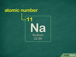For example, sodium has 11 electrons and neon has 10 electrons. How To Write A Noble Gas Configuration For Atoms Of An Element