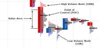 Computational Trading Anatomy Of Candle Profile Chart