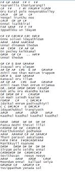 Yaarumilla Thaniyarangil Keyboard Notes It S Me Thandavam bgm thandavam movie g v prakash piano tutorial with simple notes app walk band. yaarumilla thaniyarangil keyboard