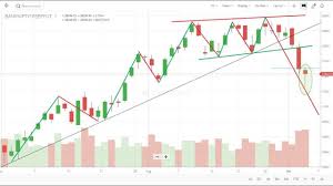 nifty and bank nifty chart analysis dailyforextimes