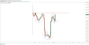 November 29th in 2017 bitcoin price exceeds usd 10,000. Why A Technical Analyst Believes Bitcoin Cash Bch Will Surge By 80