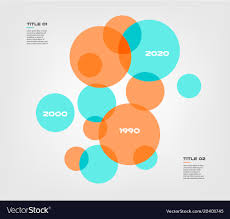 Bubble Chart With Elements Venn Diagram