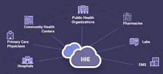 Pin On Digital Health