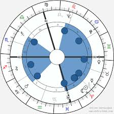 Marlon Brando Birth Chart Horoscope Date Of Birth Astro