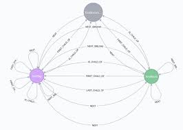 The Emergence Of Metadata Science Using Graph Technology For Data Modeling Dataversity Data Modeling Data Science Data