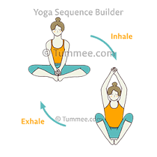 Gradually extend your stay anywhere from five to 10 minutes. Seated Butterfly Pose Bound Hands Up Down Flow Yoga Upavistha Titli Asana Baddha Hasta Up Down Vinyasa Yoga Sequences Benefits Variations And Sanskrit Pronunciation Tummee Com